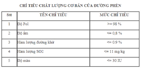 chỉ tiêu chất lượng của đường phèn